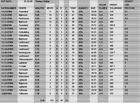 EVP Graph